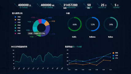工廠數(shù)據(jù)可視化設(shè)計的優(yōu)勢 提升數(shù)據(jù)分析與處理效率