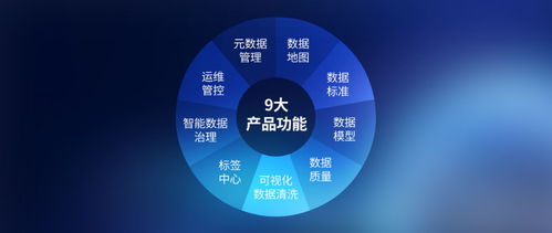 數(shù)夢(mèng)工場(chǎng)數(shù)據(jù)治理產(chǎn)品獲國(guó)家級(jí)認(rèn)可，入選工信部“大數(shù)據(jù)關(guān)鍵技術(shù)先導(dǎo)應(yīng)用”